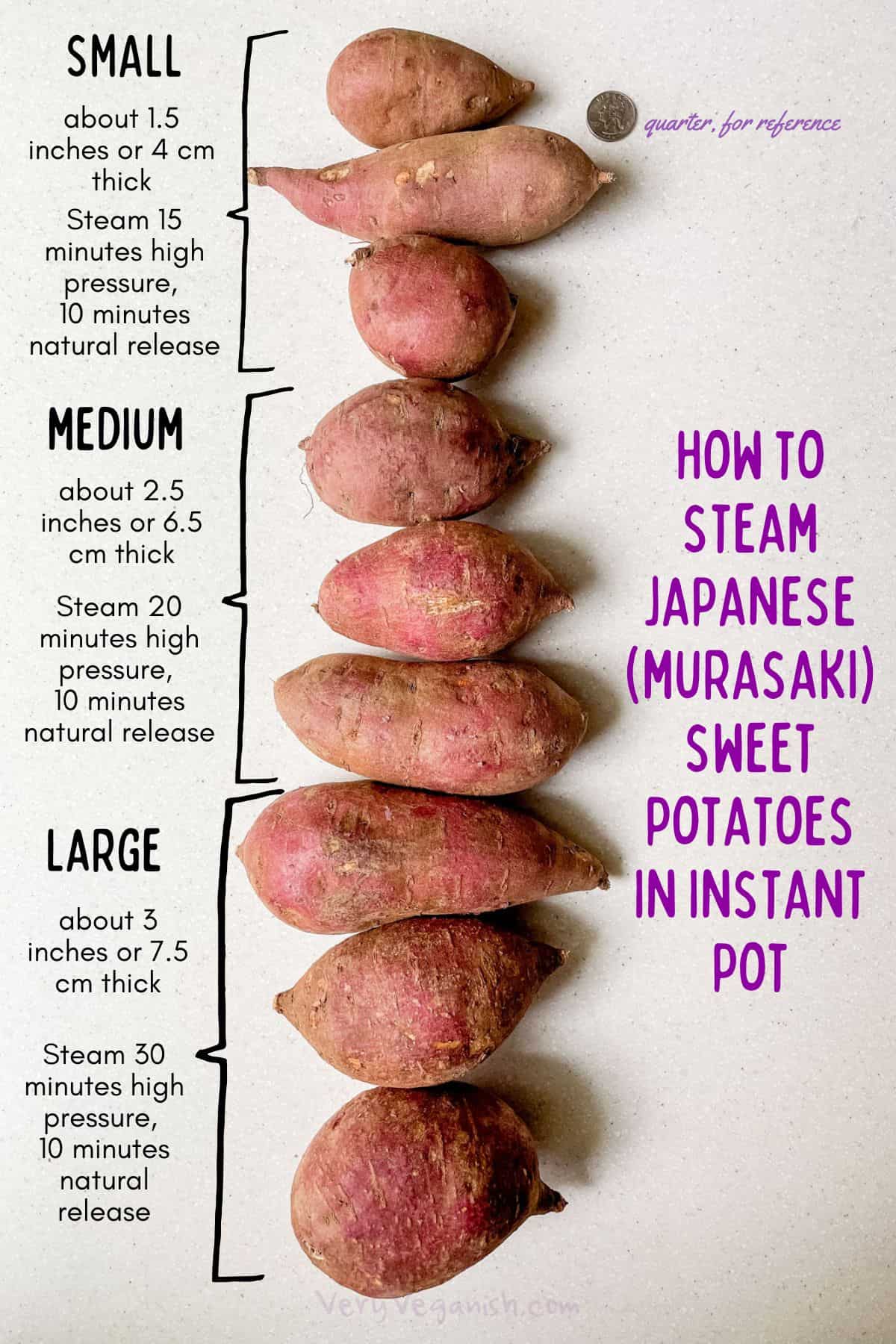 visual guide with times for how long to steam japanese sweet potatoes in the instant pot